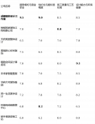 若是你的需求极其简